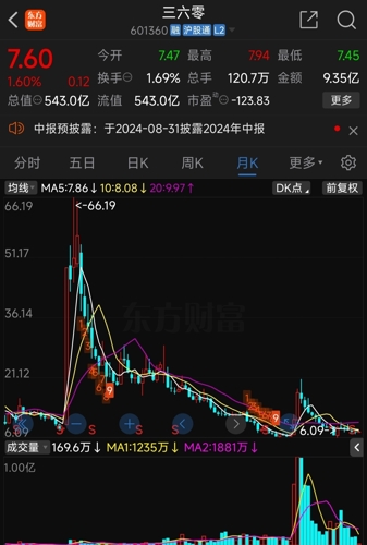 三六零收盤下跌新分析，三六零收盤下跌原因深度解析