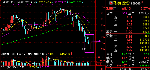 馬鋼股份下跌現(xiàn)象深度解析，馬鋼股份下跌現(xiàn)象深度剖析