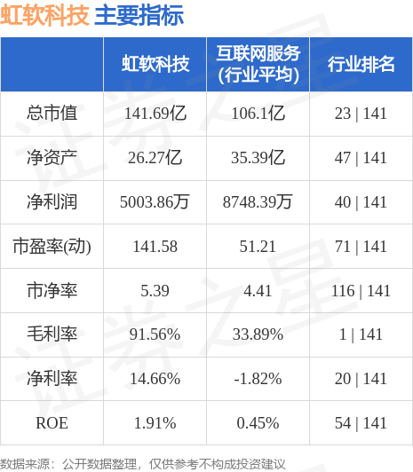 虹軟科技，大廠之我見(jiàn)，虹軟科技，大廠印象與我的見(jiàn)解