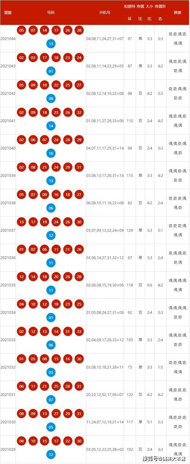 揭秘2024新奧歷史開獎(jiǎng)記錄第52期，數(shù)據(jù)與趨勢(shì)分析，揭秘第52期新奧歷史開獎(jiǎng)記錄，數(shù)據(jù)深度分析與趨勢(shì)預(yù)測(cè)