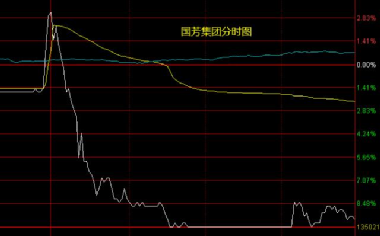 國芳集團(tuán)（股票代碼，601086）股吧深度解析，國芳集團(tuán)（股票代碼，601086）股吧深度剖析