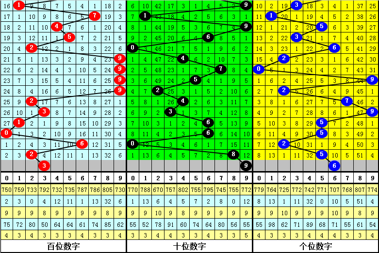 澳門(mén)一肖中100%期期準(zhǔn)海南特區(qū)號(hào)——揭秘彩票背后的秘密，澳門(mén)彩票秘密揭秘，一肖中100%期期準(zhǔn)與海南特區(qū)號(hào)的真相探索