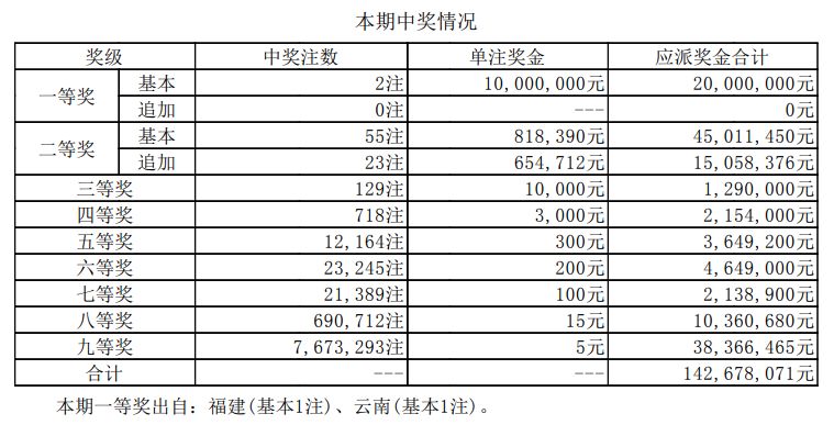 澳門新開獎結(jié)果2024年開獎記錄深度解析，澳門新開獎結(jié)果深度解析，揭秘2024年開獎記錄