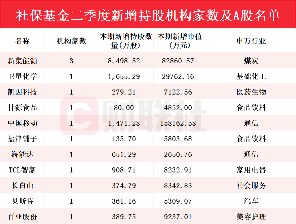 新澳門彩歷史開獎記錄走勢圖，探索與解析，新澳門彩歷史開獎記錄走勢圖深度解析與探索