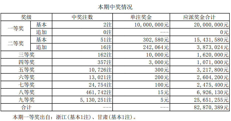 澳門新開獎結果2024年開獎記錄深度解析，澳門新開獎結果深度解析，揭秘2024年開獎記錄