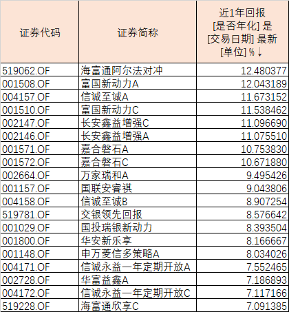 債券型基金排名，解析表現(xiàn)優(yōu)秀的基金及其投資策略，優(yōu)秀債券型基金排名及解析，投資策略與表現(xiàn)概覽