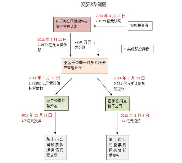 證券公司直接投資業(yè)務(wù)監(jiān)管指引探析，證券公司直接投資業(yè)務(wù)監(jiān)管指引深度解析