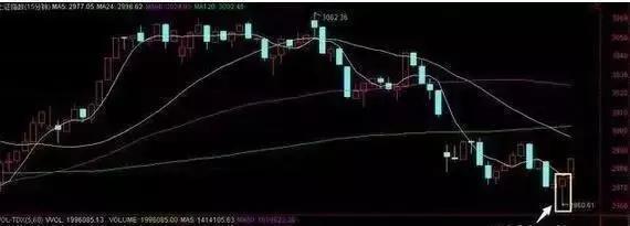 股票行情今天大盤分析與展望，今日股票行情大盤分析與展望