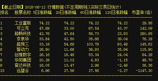 深度解析，關(guān)于股票002257的投資價(jià)值探討，深度解析，探討股票002257的投資價(jià)值