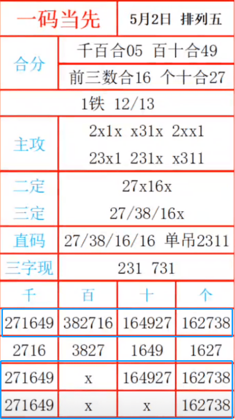 一碼三中三張總資料詳解，一碼三中三張總資料詳解概覽