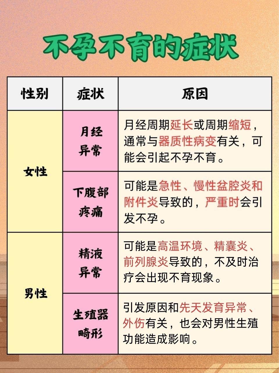 如何判斷自己不孕不育，如何判斷不孕不育，癥狀與檢查方法解析