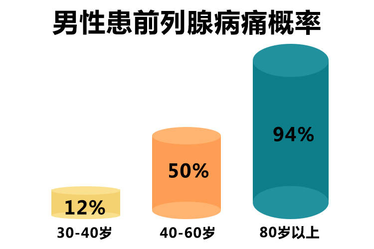 關(guān)于前列腺高C時是否會引發(fā)哭泣的情緒探討，前列腺高C與情緒哭泣，是否存在關(guān)聯(lián)探討