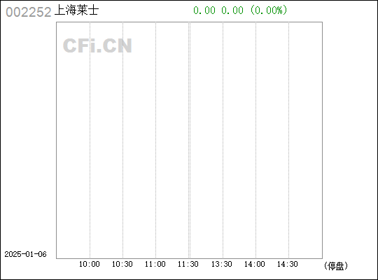 上海萊士，引領(lǐng)中國(guó)血液制品行業(yè)的先鋒力量，上海萊士，引領(lǐng)中國(guó)血液制品行業(yè)的先鋒典范