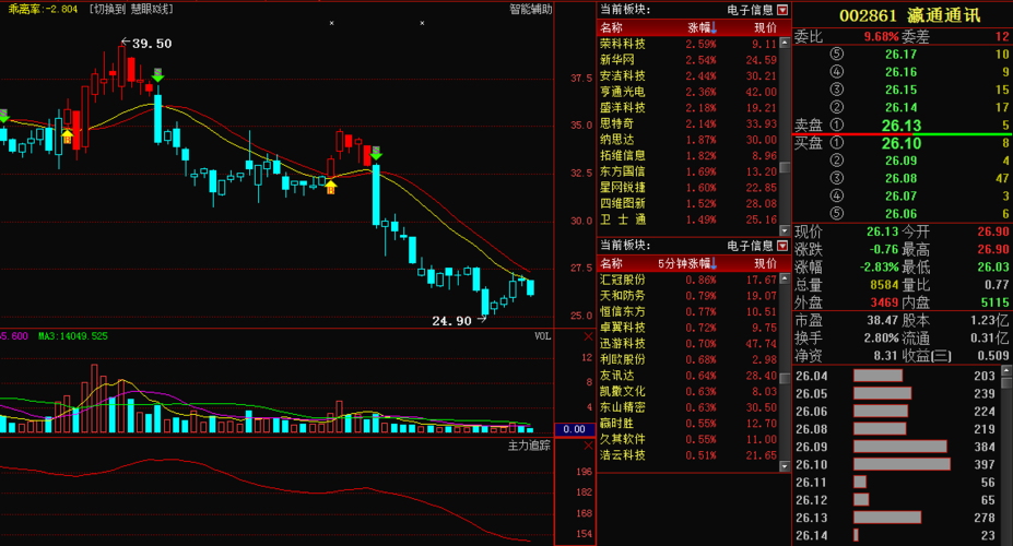 深度解析，002108股票行情及市場走勢，深度解析，股票行情與走勢分析，聚焦代碼為002108的股票市場動向