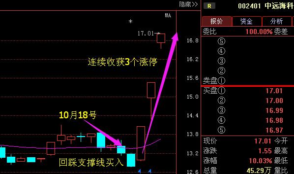 深度解析，002401股票的投資價值與前景展望，深度解析，探究002401股票的投資價值與未來前景展望