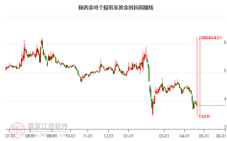 陜西金葉股吧，探索與機遇并存的投資領(lǐng)域（000812），陜西金葉股吧，投資領(lǐng)域的探索與機遇（股票代碼，000812）