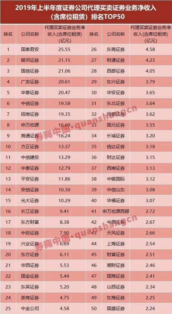 全國證券公司排名100強，揭示中國證券行業(yè)的格局與發(fā)展趨勢，中國證券行業(yè)格局深度解析，全國百強證券公司排名與發(fā)展趨勢展望