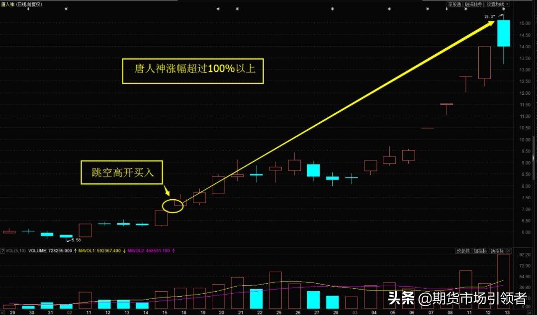 探索神秘的數(shù)字世界，唐人神股吧與代碼002567的獨特魅力，揭秘數(shù)字世界的神秘面紗，唐人神股吧與代碼002567的魅力探索