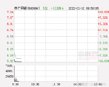 貴廣股份股票600996，深度解析與前景展望，貴廣股份股票600996深度解析及前景展望