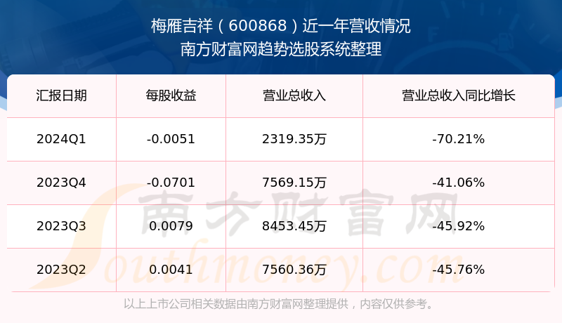 關(guān)于股票股吧中的600868股票探討，股票股吧熱議，解析600868股票走勢