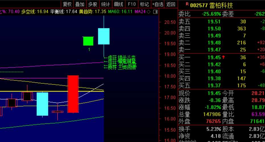 股票000610，深度解析與前景展望，股票000610，深度解析及前景展望