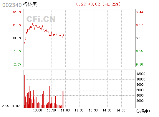 格林美（002340）股吧，深度解析與前景展望，格林美（002340）股吧，深度解析及前景展望