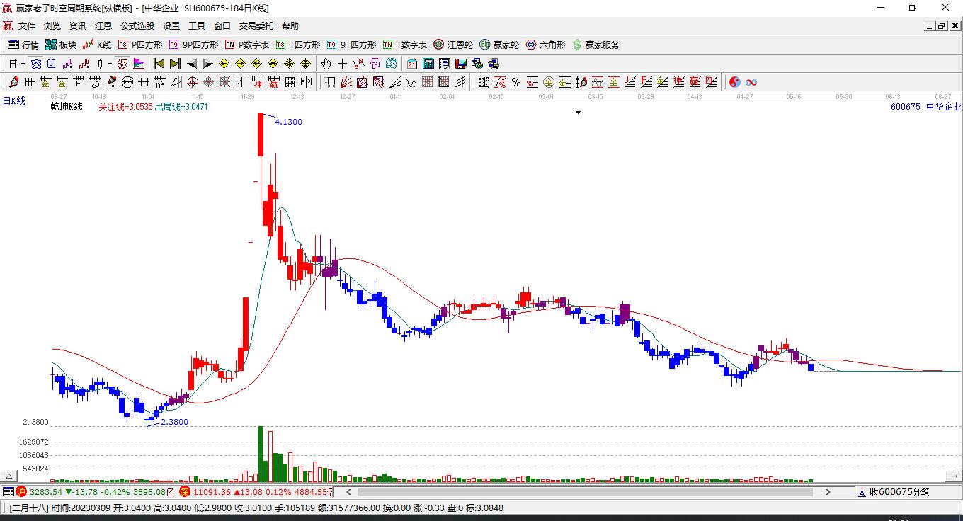 中華企業(yè)股票，投資價值與前景展望，中華企業(yè)股票，投資價值與前景展望分析