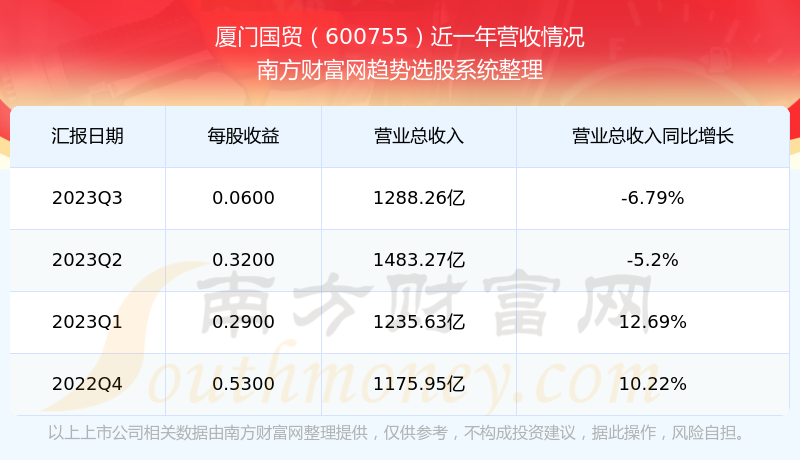 深度解析，600755股票行情全面剖析，深度解析，全面剖析股票行情，聚焦600755股票走勢分析