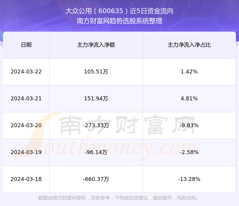 深度解析，600635股票行情及市場走勢，深度解析，600635股票行情與市場走勢展望