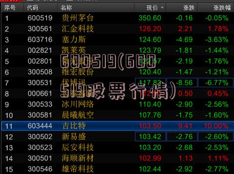股票行情分析，600519——探索其背后的潛力與價值，股票行情深度解析，探索600519背后的潛力與價值